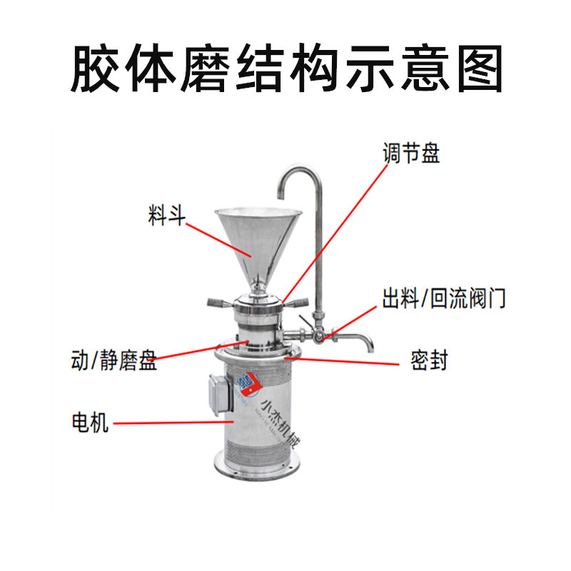 JM-L50膠體磨，立式不銹鋼食品研磨機(jī)(圖5)